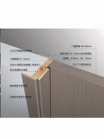 okpay钱包集团干漆木门，okpay钱包集团极简木门，okpay钱包集团整屋门窗